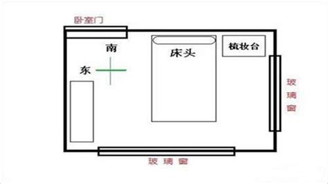 床頭向西化解|床頭朝西如何化解，床頭朝西風水禁忌